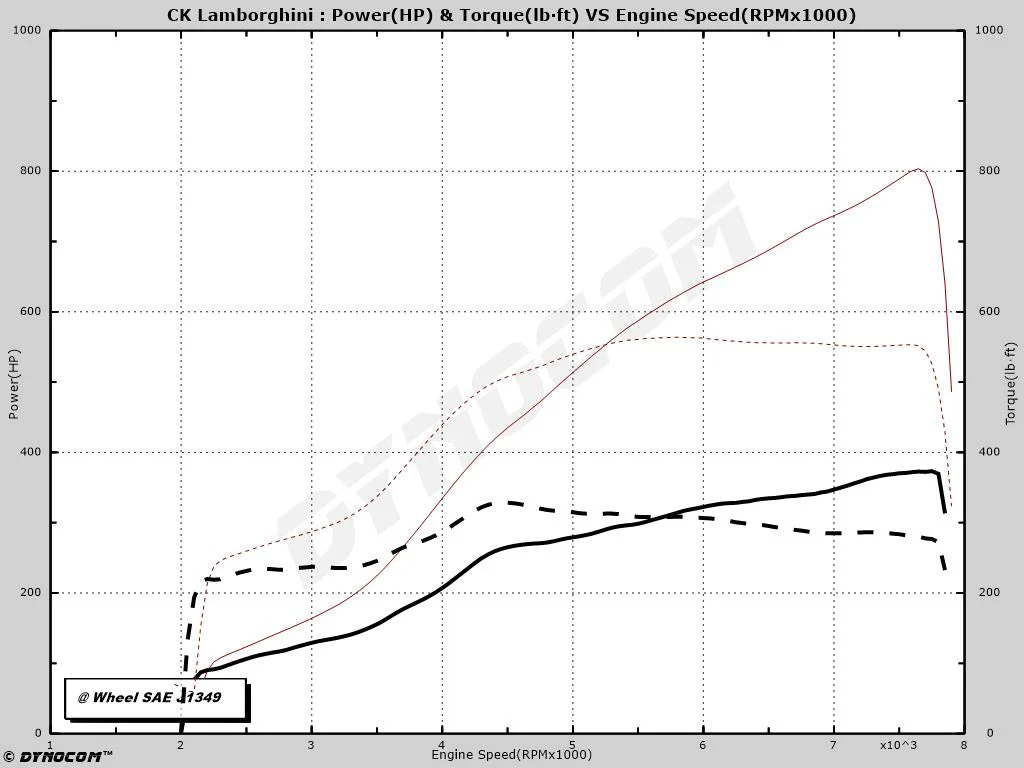 08-13 Lamborghini Gallardo Twin Turbo Kit **INSTALLED AND TUNED** - Image 5