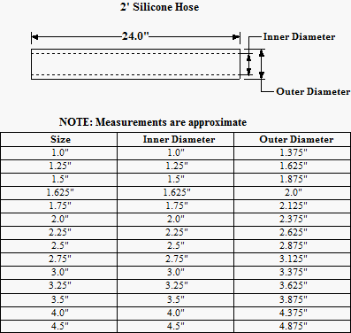 1.00" Silicone Coupler - Image 2