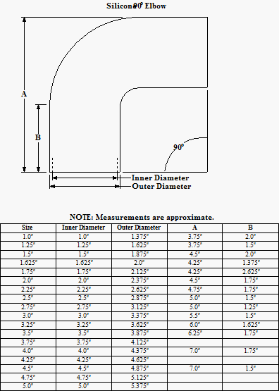 1.25" 90° Silicone Elbow - Image 2