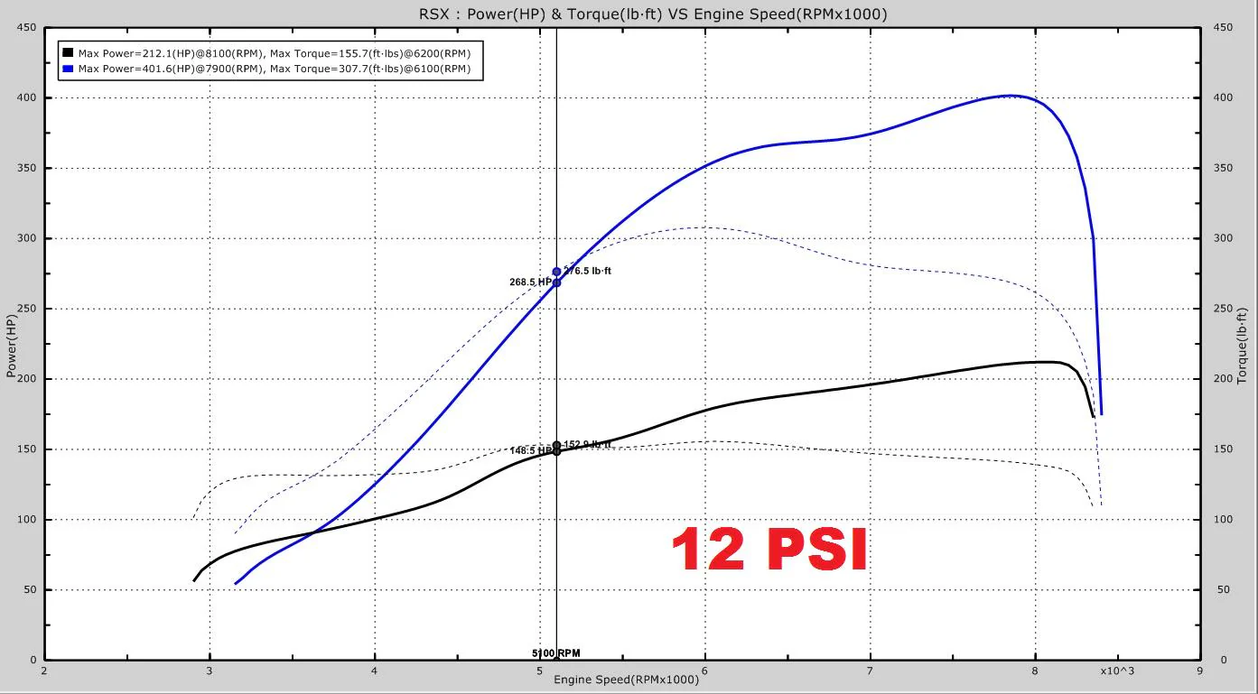 UPP 02-06 RSX Side Mount Turbo Kit - Image 7